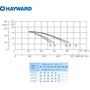 Насос без префильтра Hayward «HCP10251E1» (BC250/KA250), Ø 90 мм, 2.3 кВт, 44 м³/час, 220 Вольт